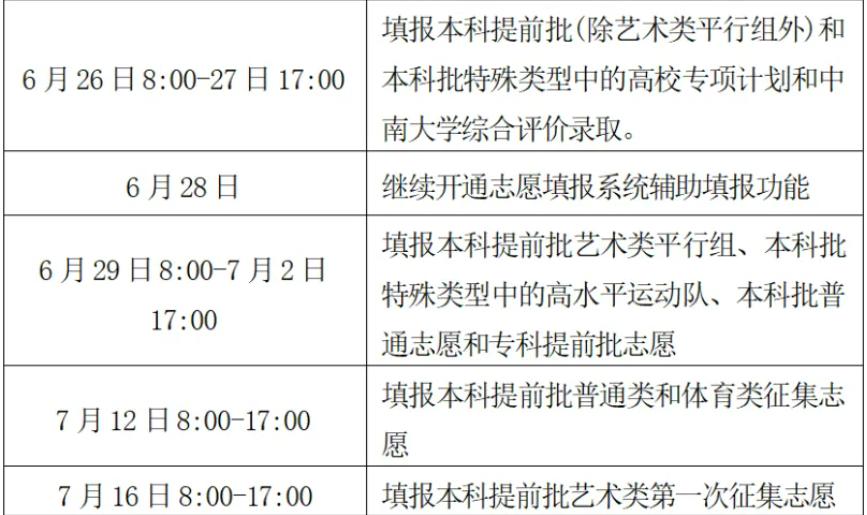 填报时间安排